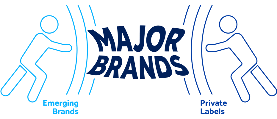 Major-Brands