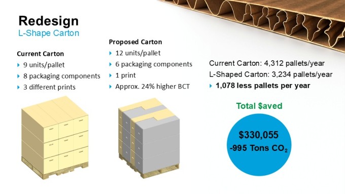 Optimize supply chain with L-shape carton