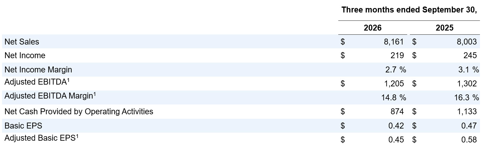 Q3-2026-Results
